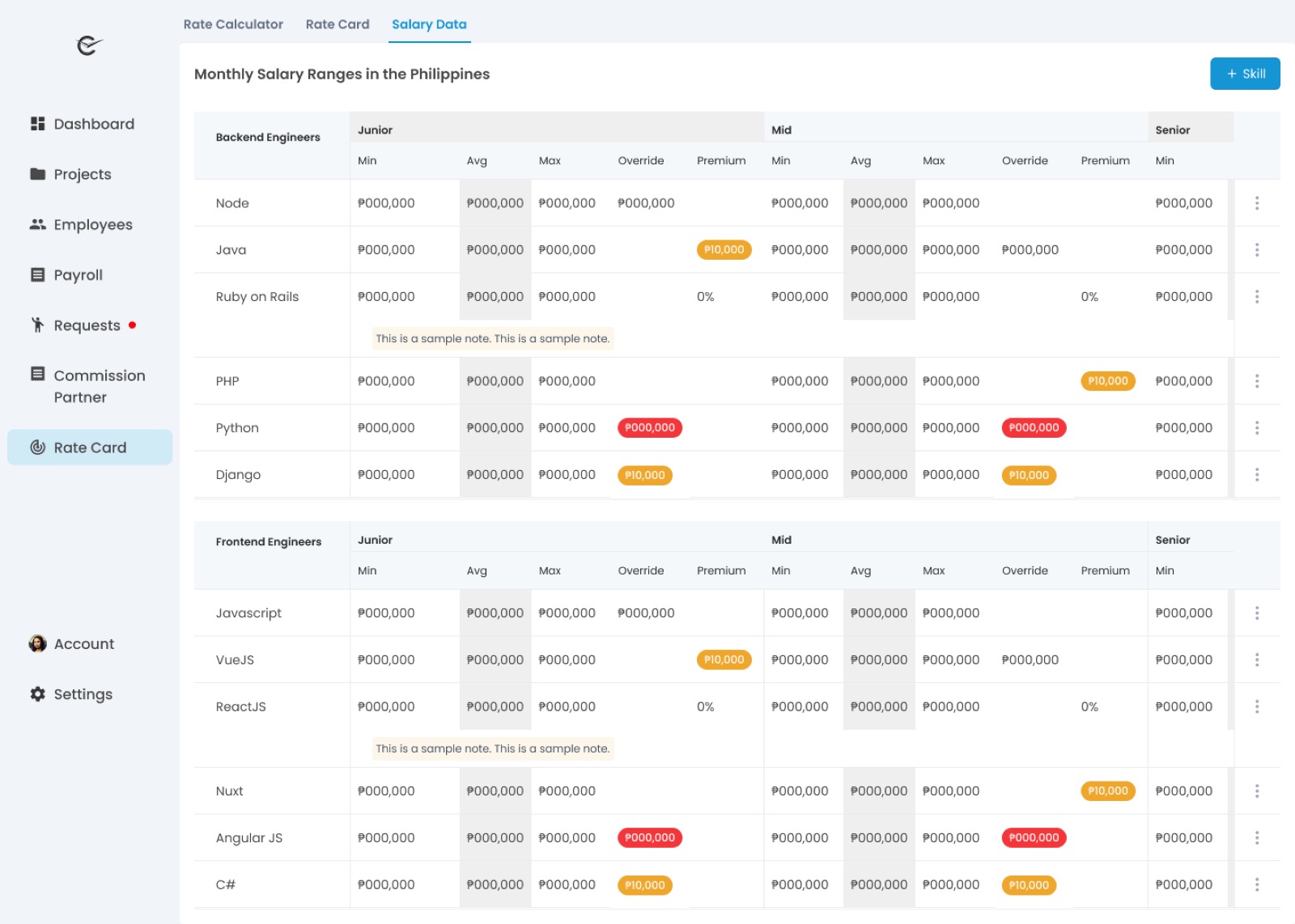 Chronomedia salary data